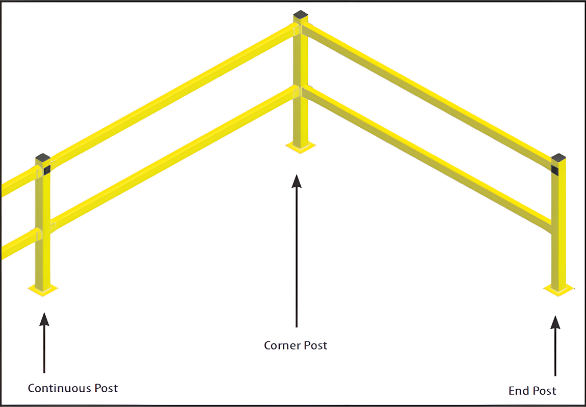 Sentry-Rail LT-AP7189, AP7300, AP7301, AP7302