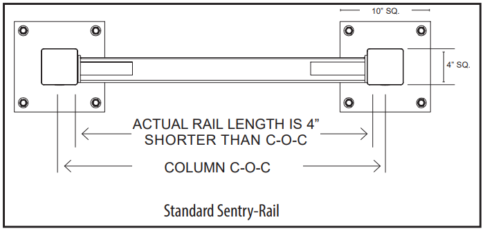 APS Resource SENTRY-RAIL