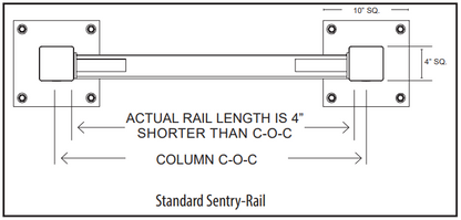 APS Resource SENTRY-RAIL